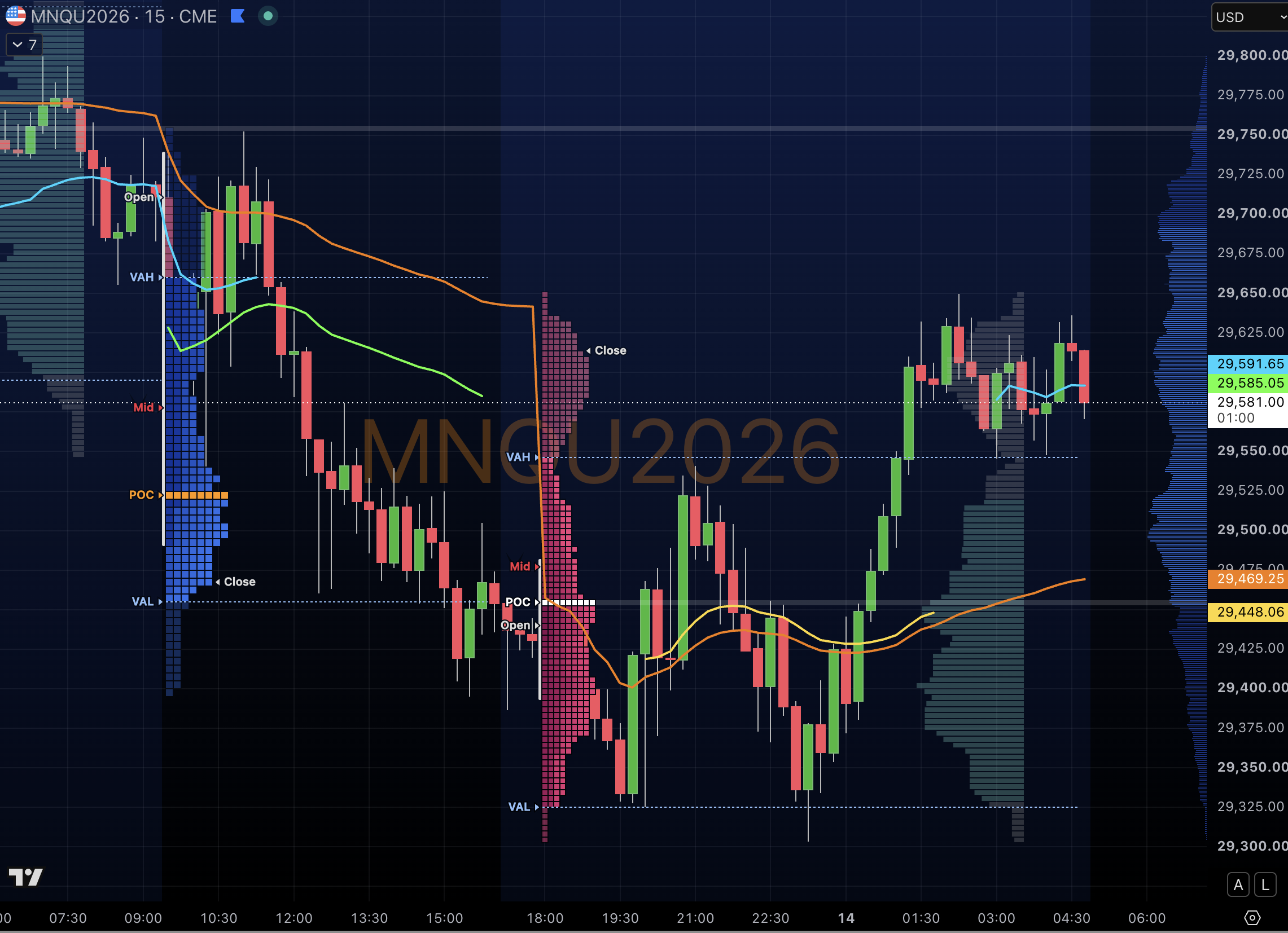 RTH Session VWAP: MNQ futures 15m chart with NY/London/Asia session VWAPs and volume profile